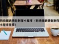 安康狗动图表情包制作小程序（狗动图表情包制作小程序免费）